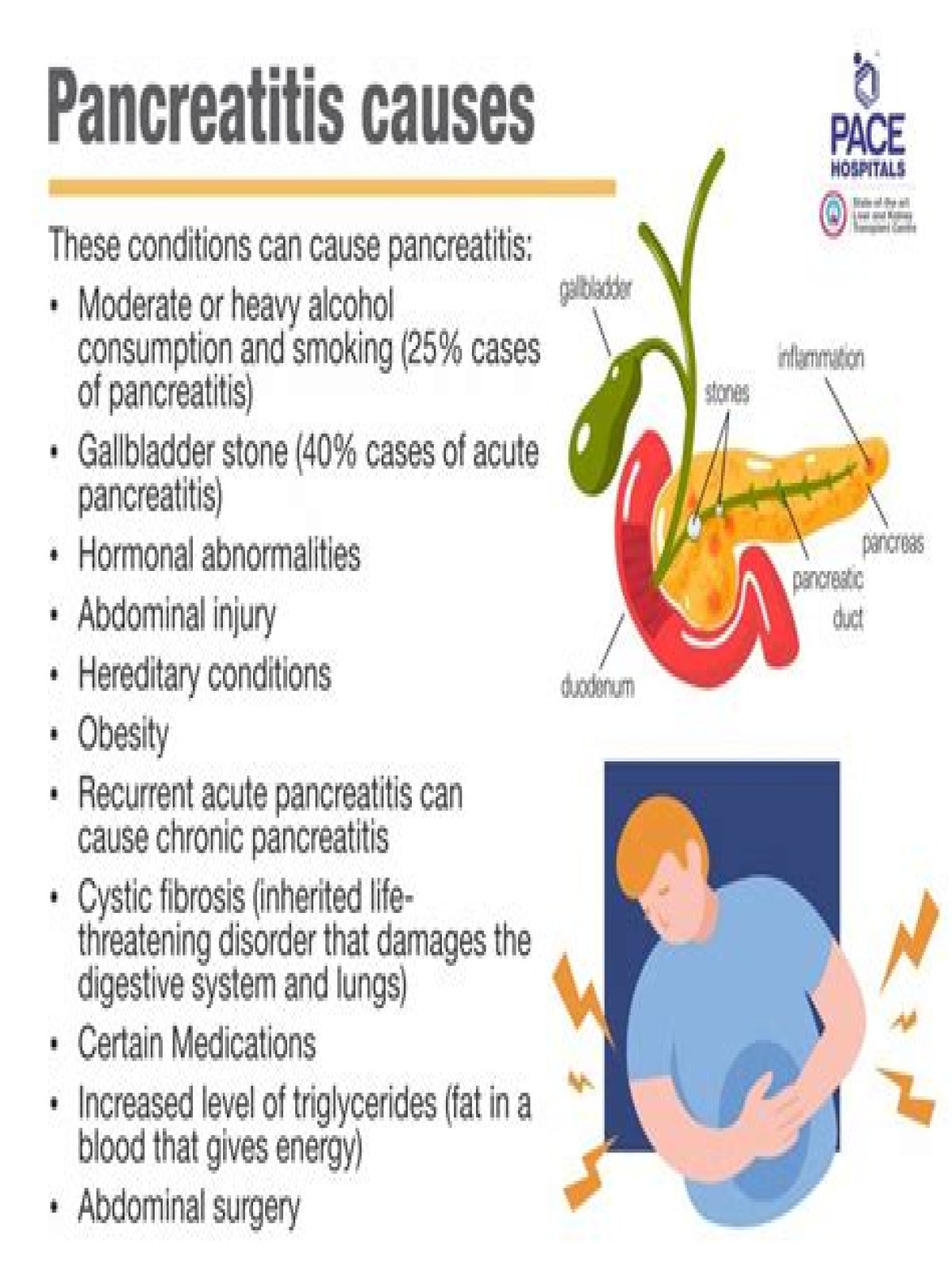 Does pancreatitis cause gas and burping