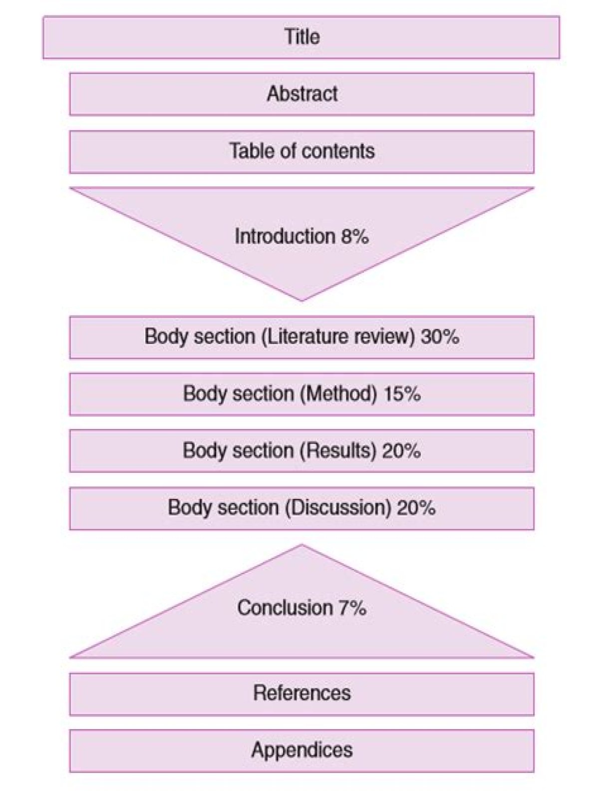 Formatting Your Dissertation Correctly