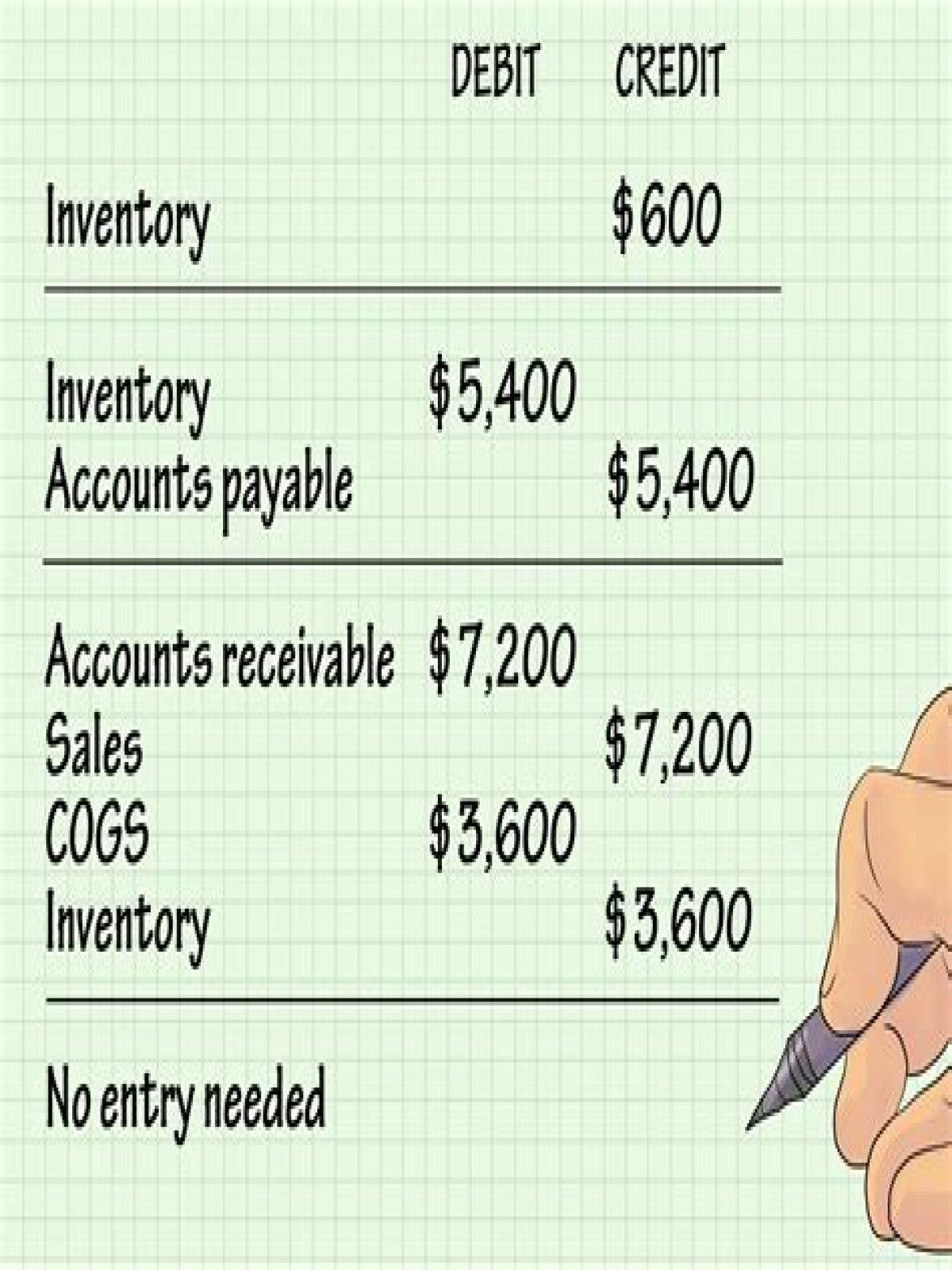 How do you record cost of goods sold in accounting?