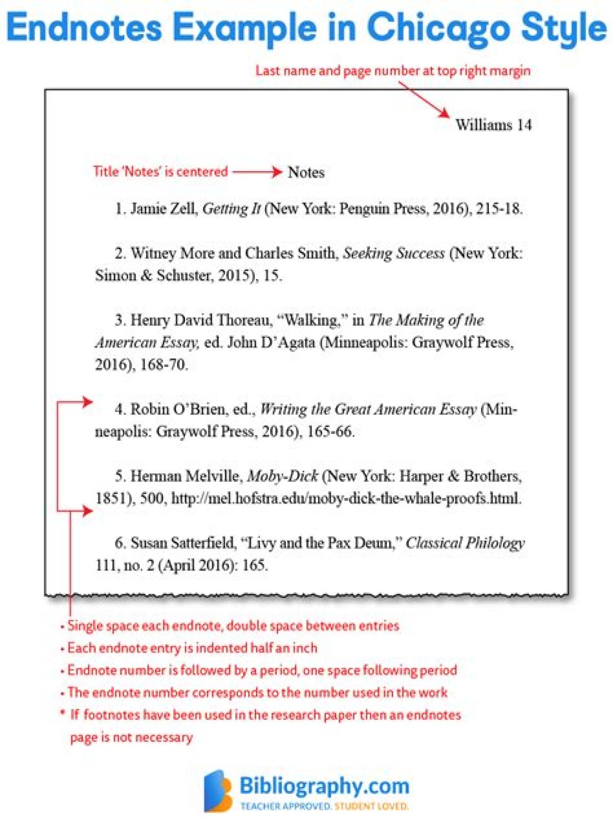 How do you write a bibliography with footnotes and paper?