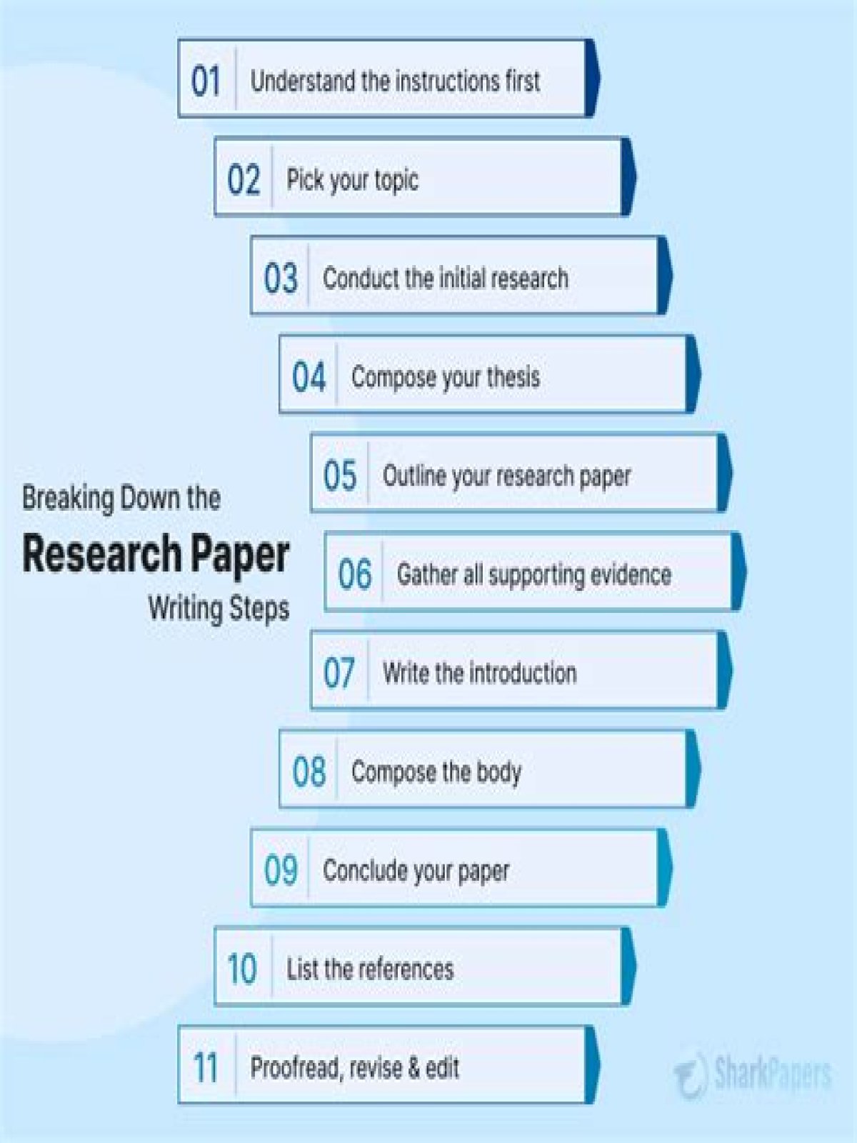 How do you write a research paper in an hour?