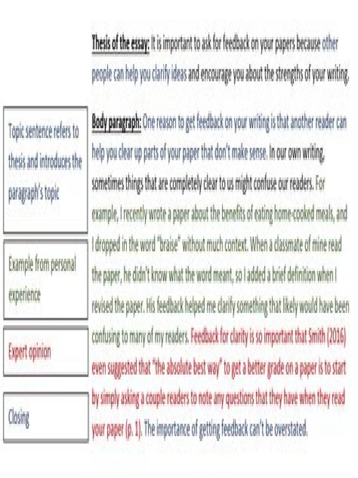 How do you write a topic paragraph for a research paper?