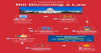 How does a bill become a law in the New Mexico Legislature?