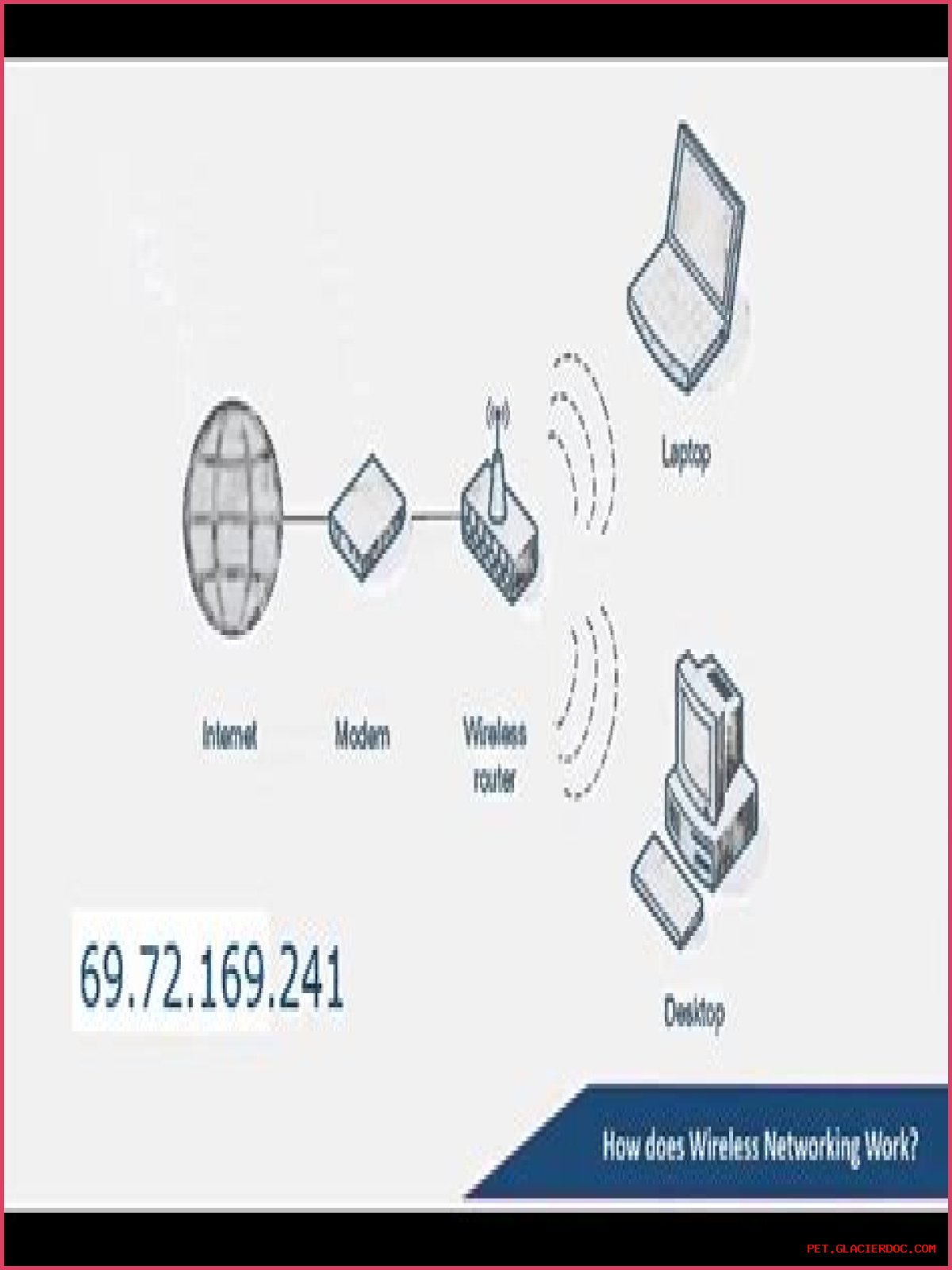 How does wireless ISP work?