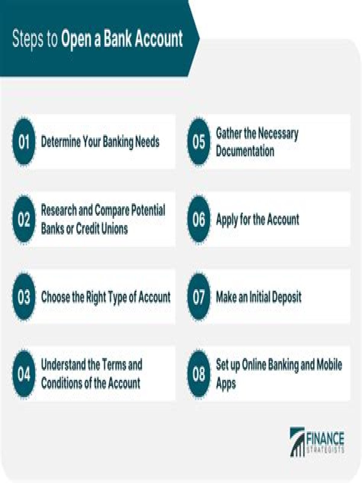 How long does it take for a new bank account to be approved?