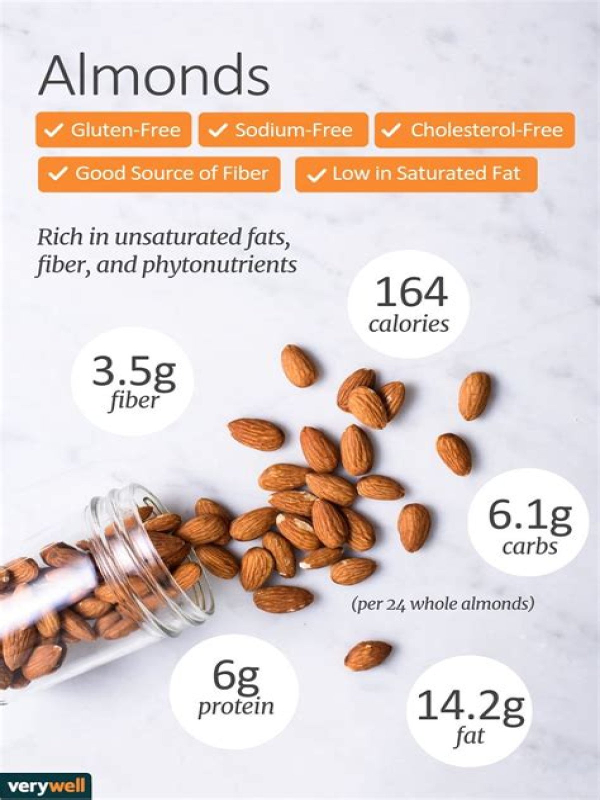How many grams of fat are in one almond
