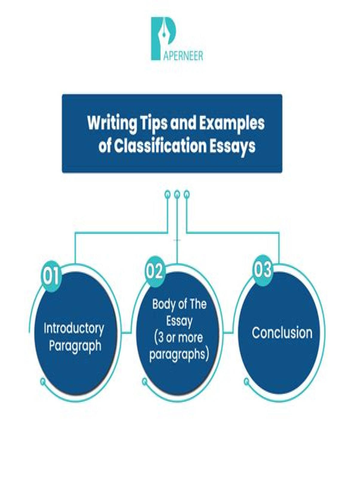 Tips for Writing a Classification Essay