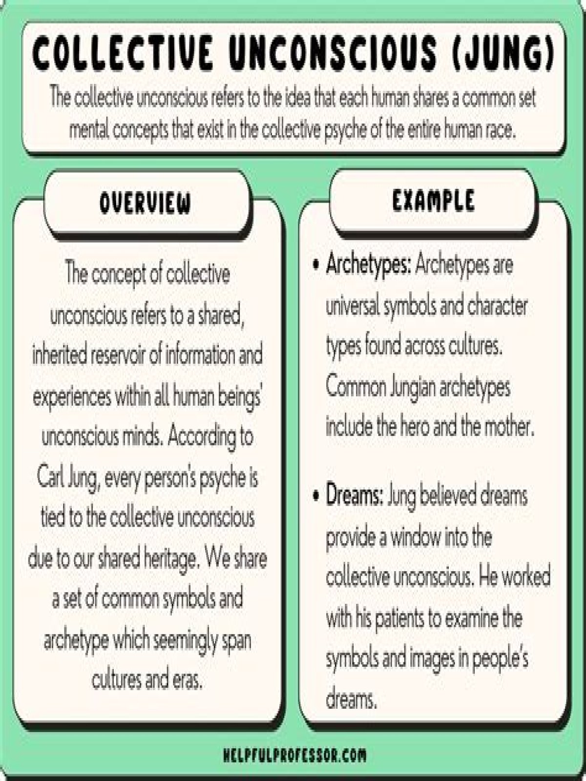 What are examples of collective unconscious