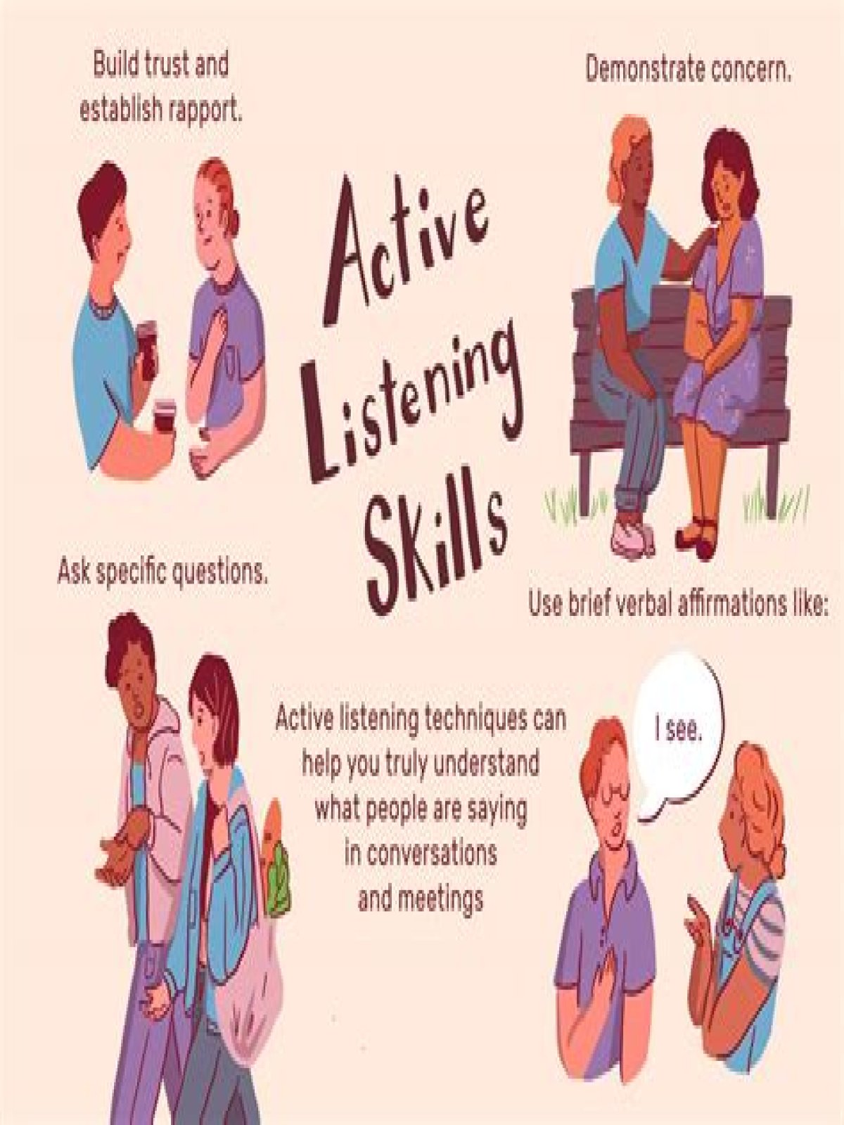 What are four examples of active listening?