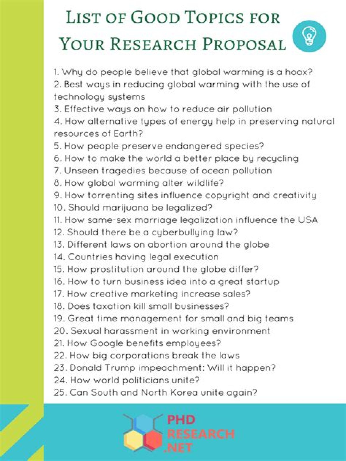 What are good research topics for college students?