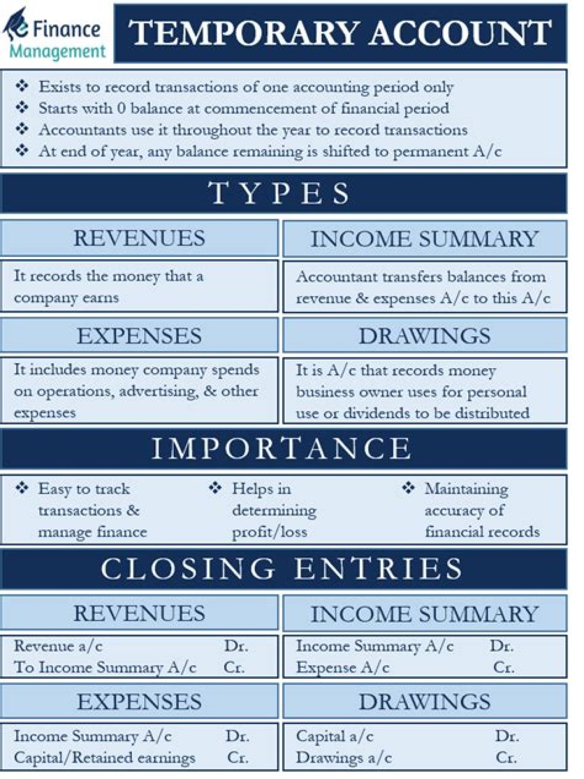 What are temporary capital accounts examples?