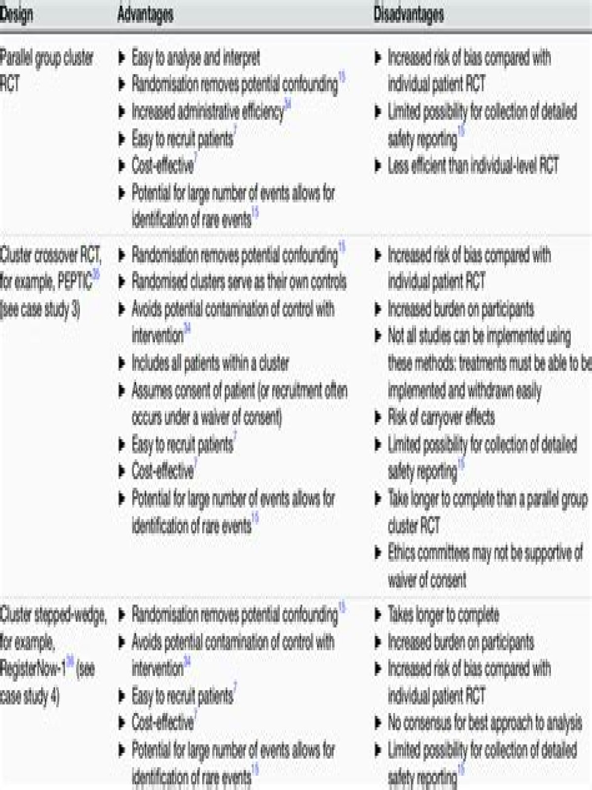 What are the advantages and disadvantages of randomized control trials