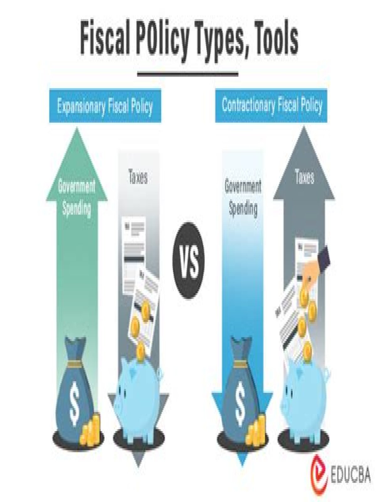 What are the different types and tools of fiscal policy?