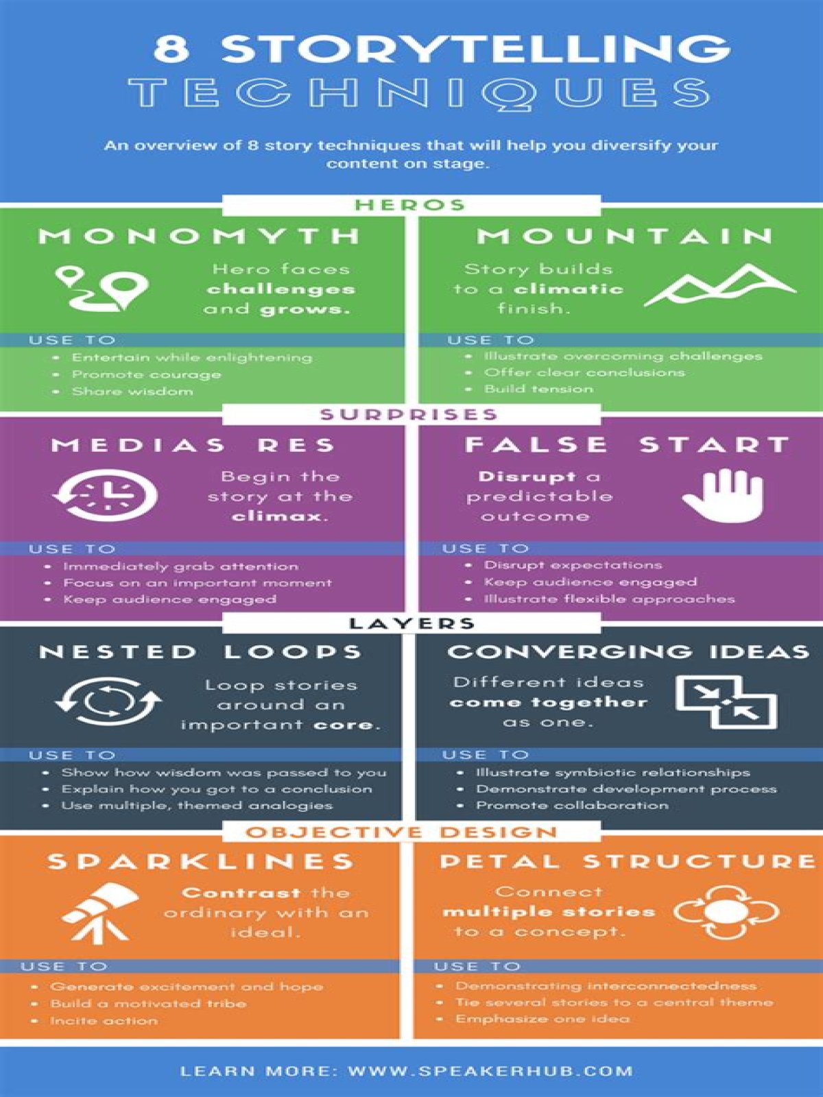 What are the storytelling techniques?