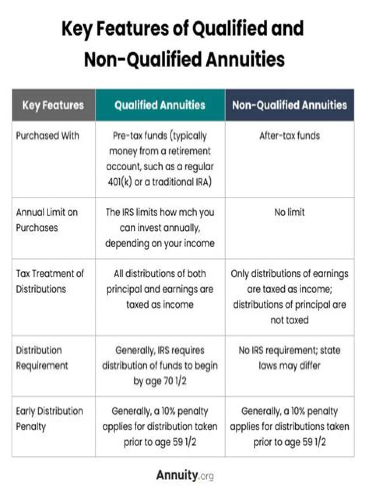 What happens if I inherit a non-qualified annuity?