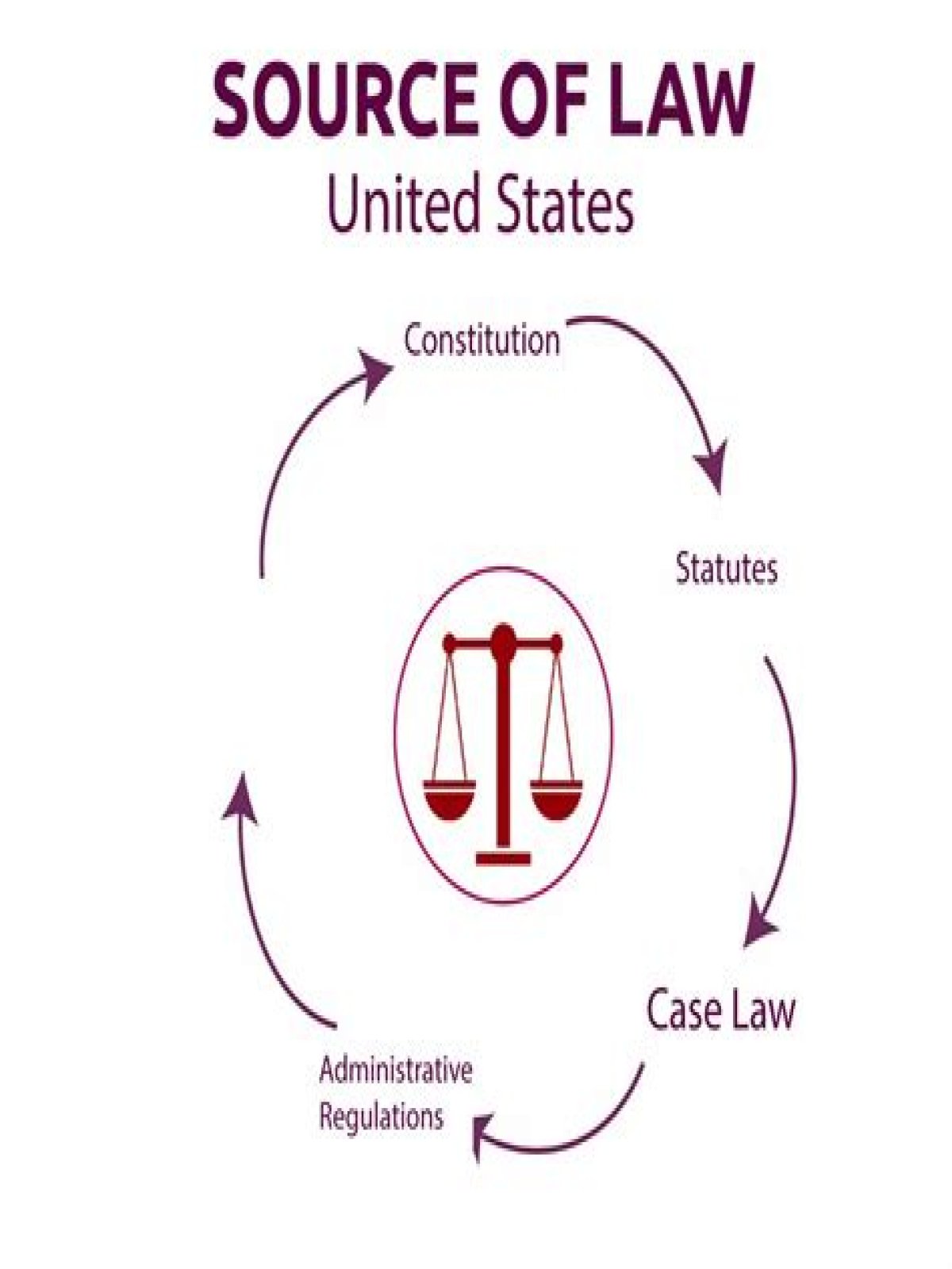 What is law What are the sources of law