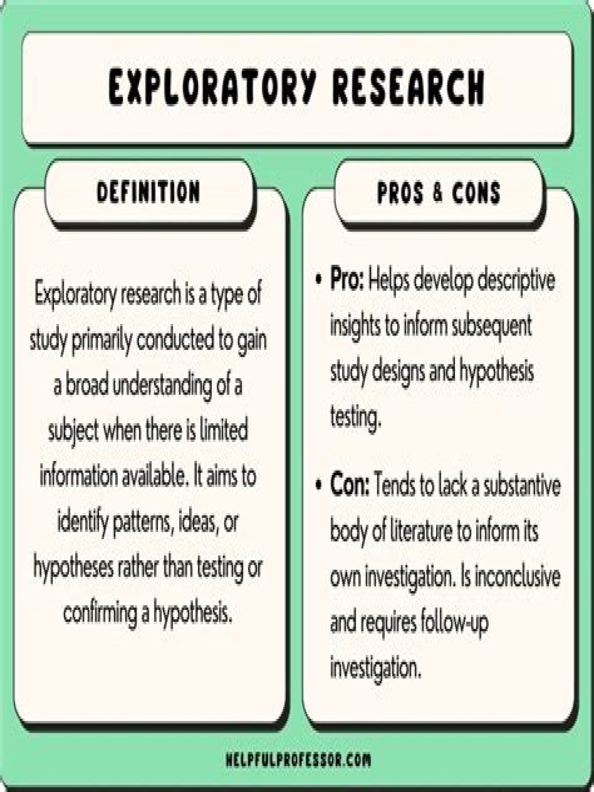 What is meant by exploratory research?