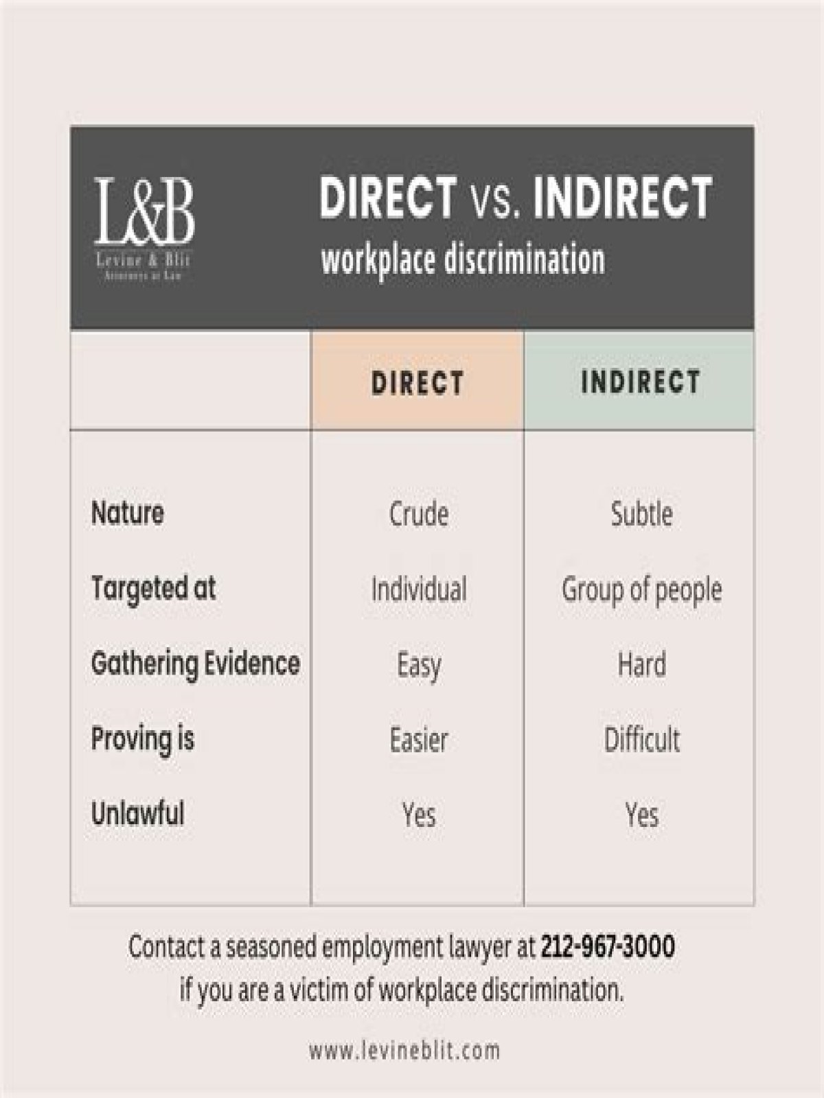 What is meant by indirect employment?