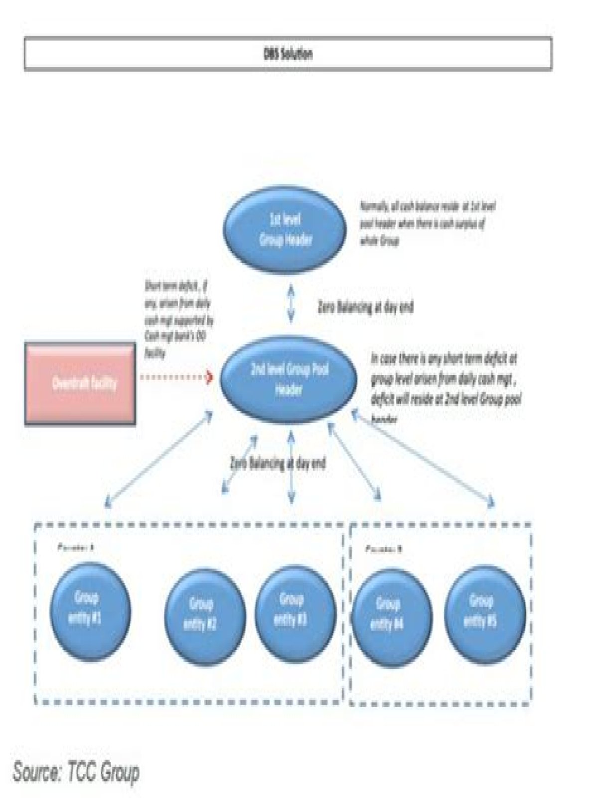 What is pooling arrangement in shipping