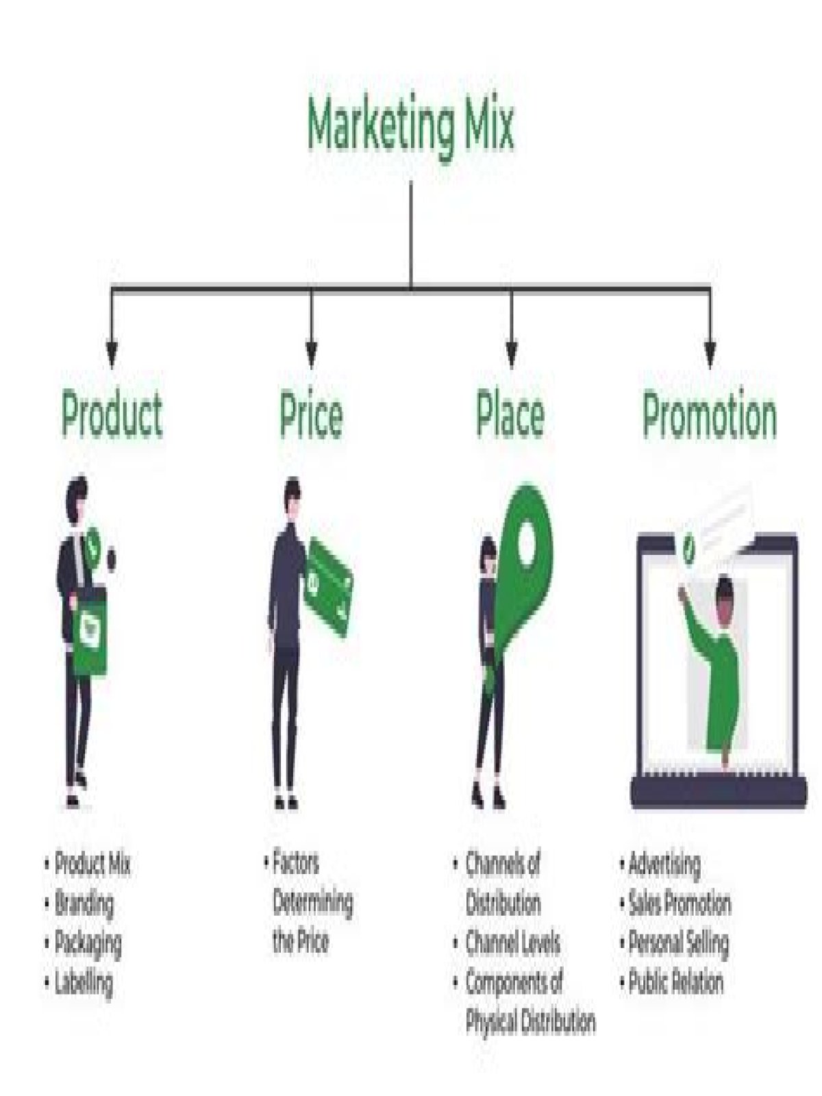 What is promotional mix explain in detail?