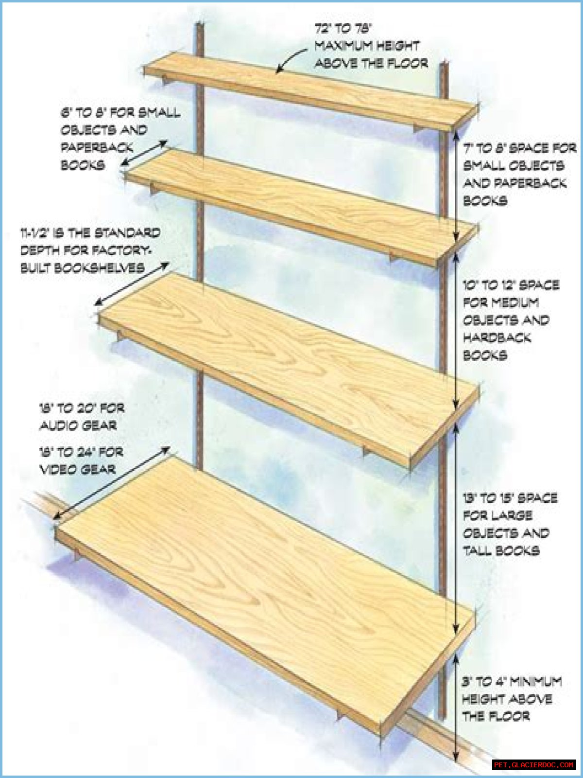 What is standard shelf height