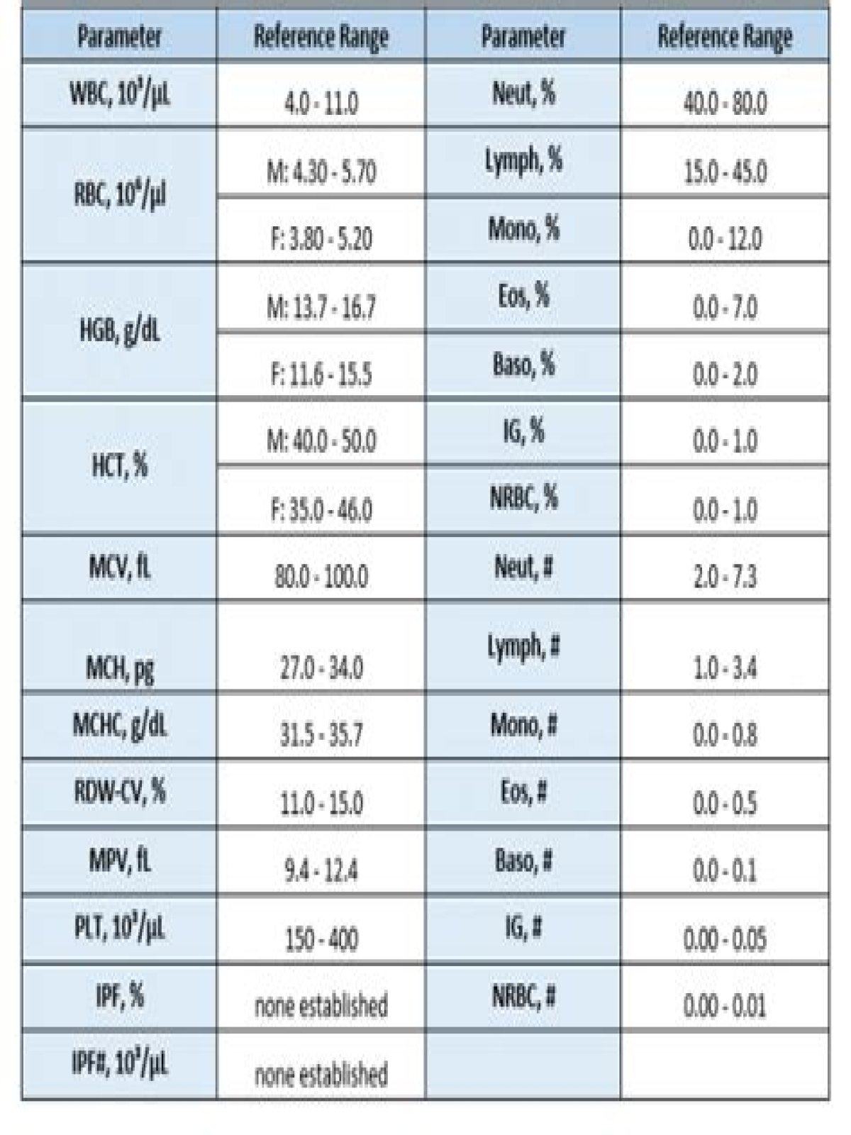 What is the CPT code for CBC with differential platelet