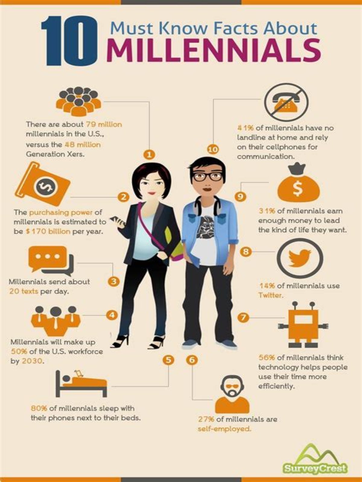What is the millennial generation known for