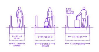 What is the minimum width for a walkway?