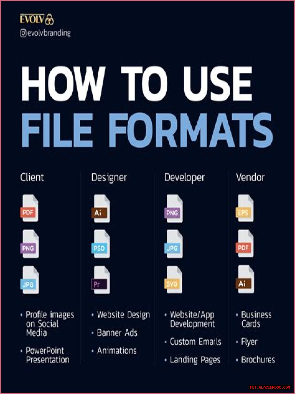 What is the most common file format?
