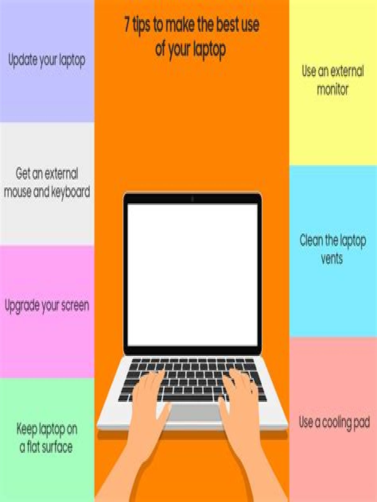 What to do when laptop is not getting on?