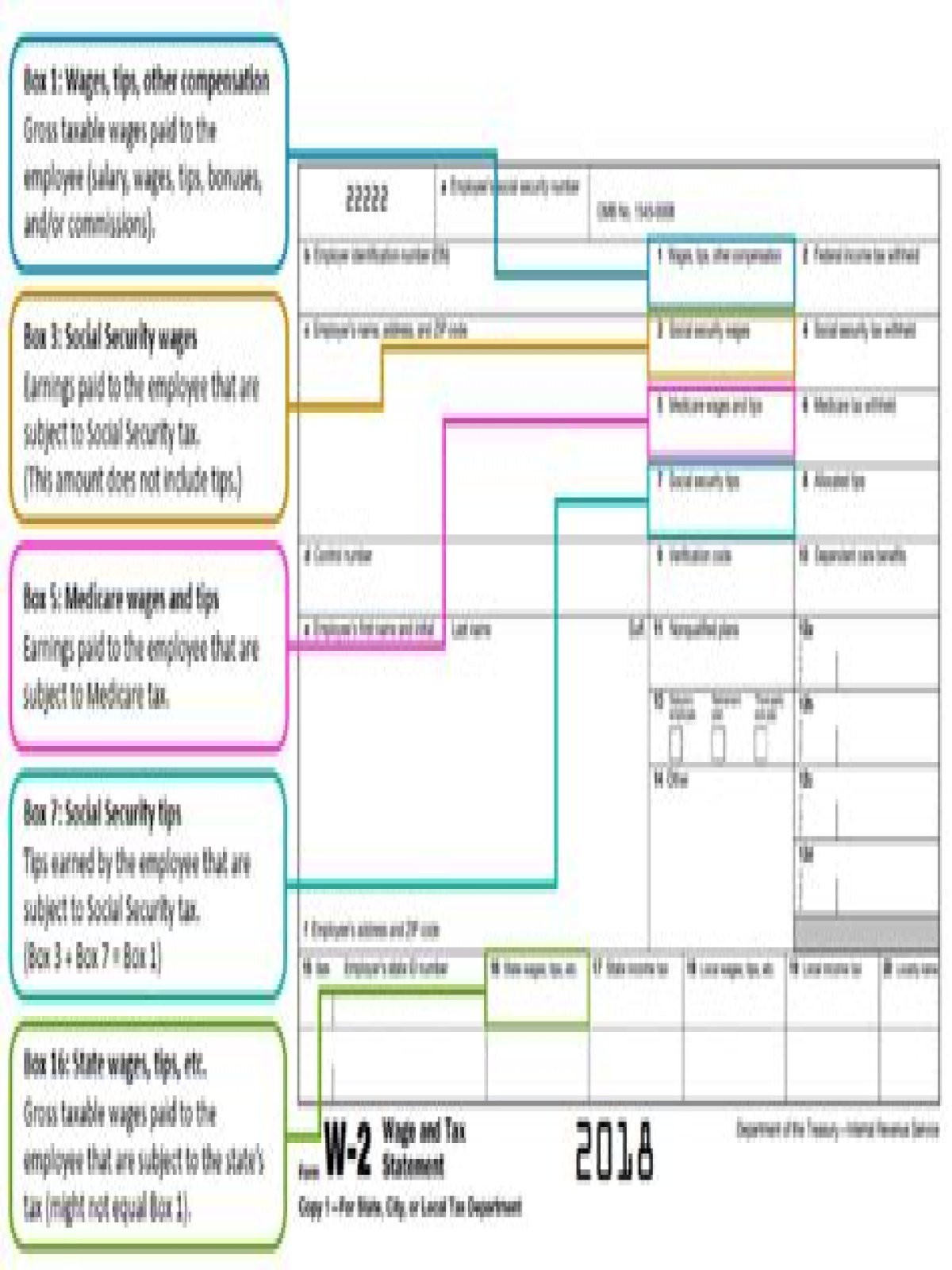 Where can you find your wages and income on w2?