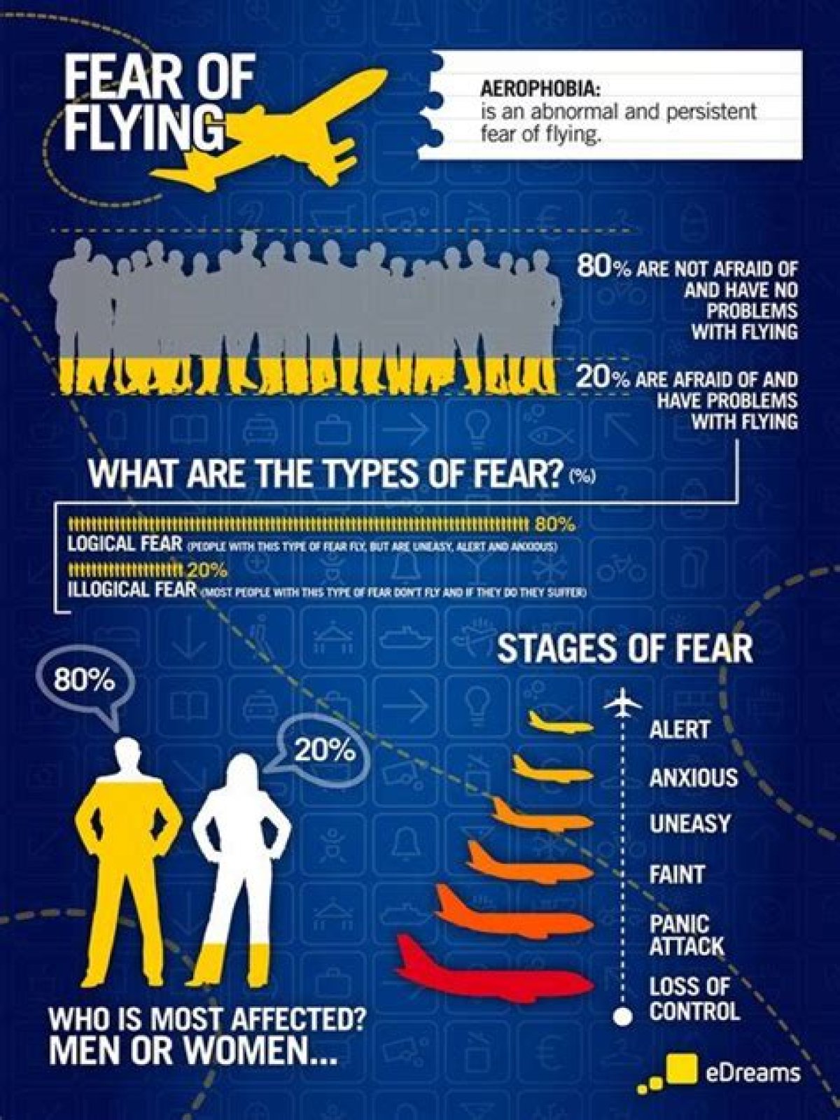 Why are people scared of flying?
