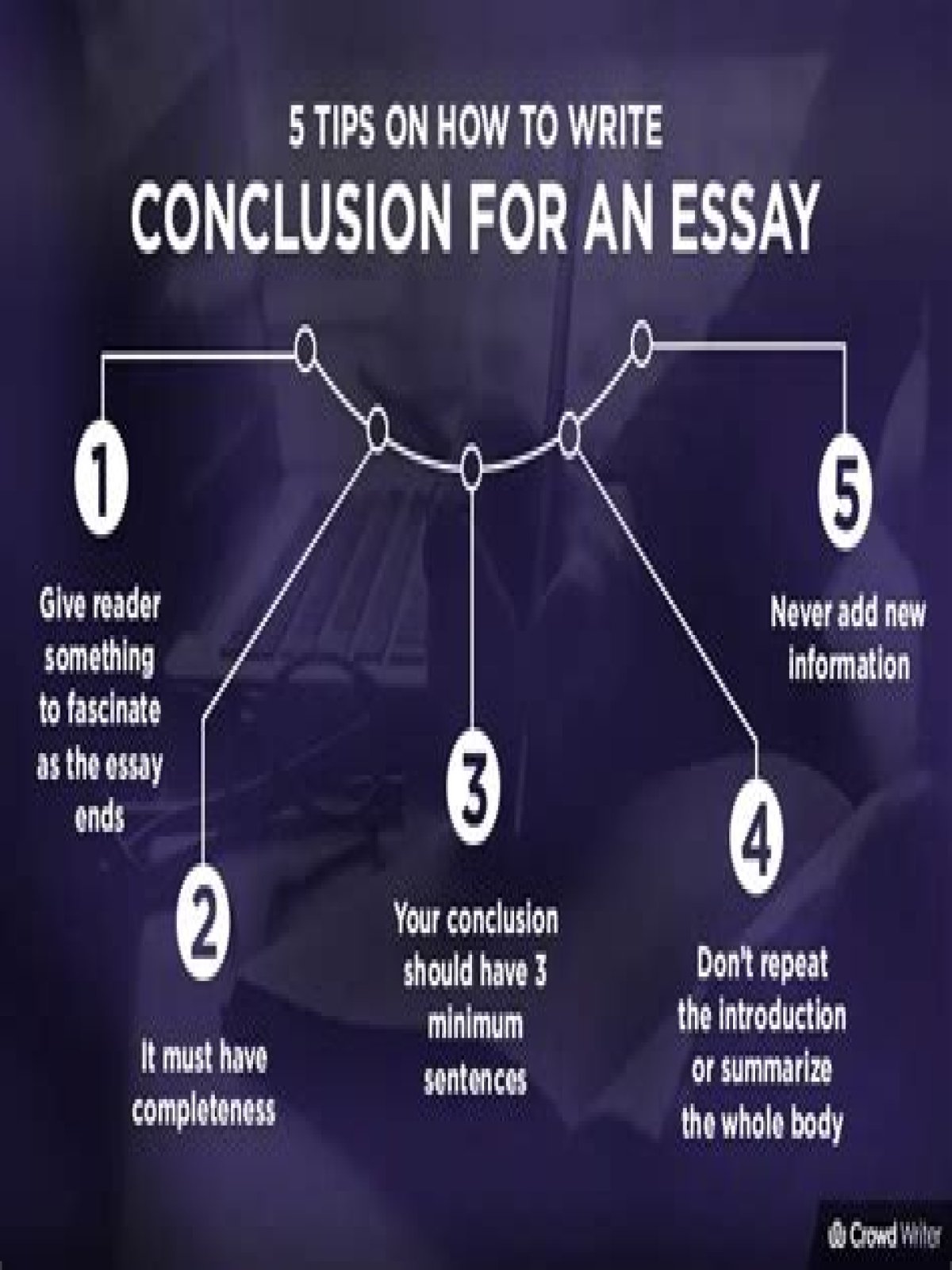 Writing a Good Conclusion is equally necessary as Introduction