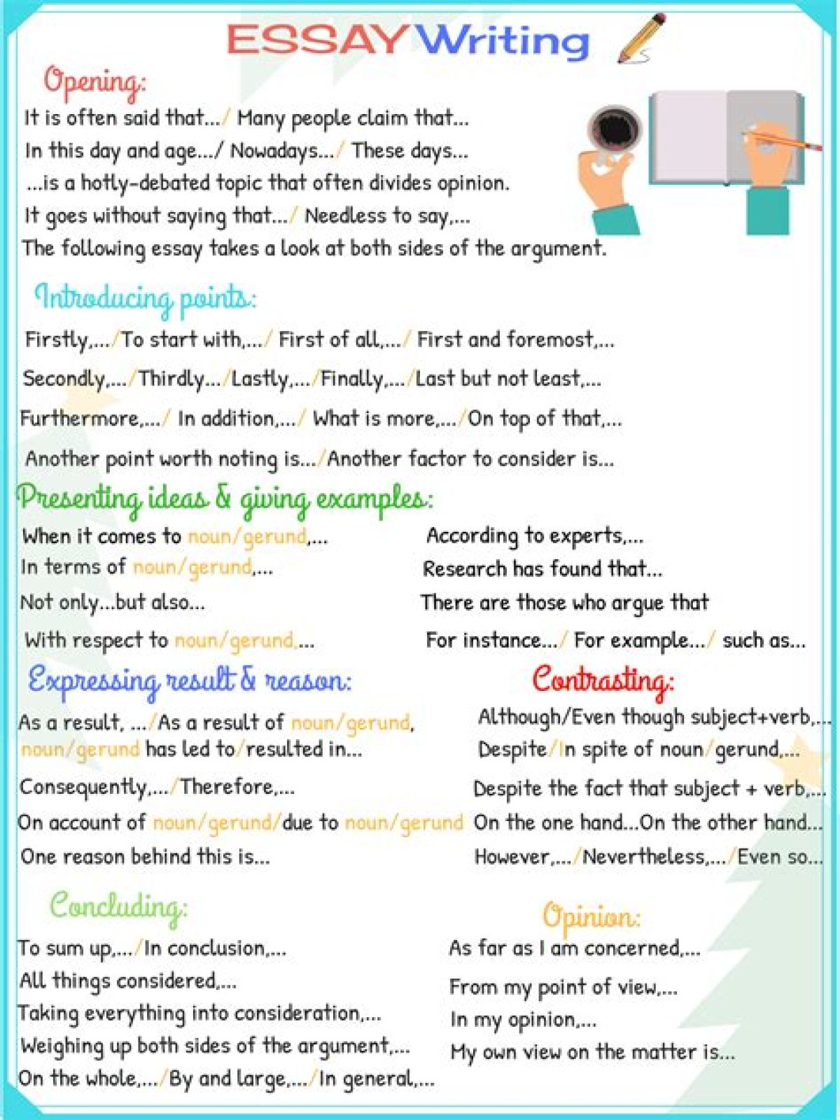 Writing an Essay